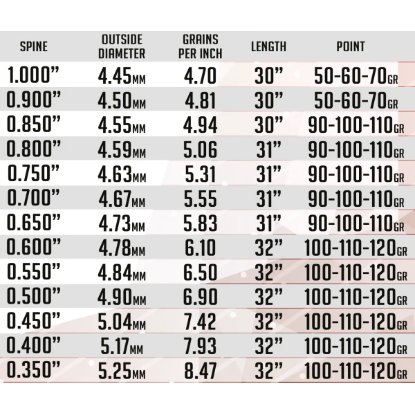 SKYLON Tube Carbone PARAGON 3.2